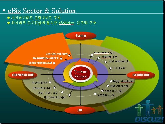 精品韩国PPT模板--统计图类型(精品区开放)