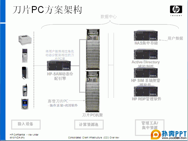 HP ƬPCPPTӷ