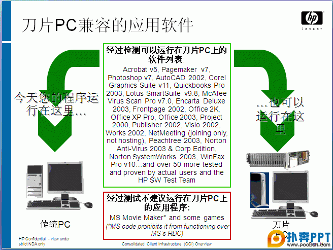 HP ƬPCPPTӷ