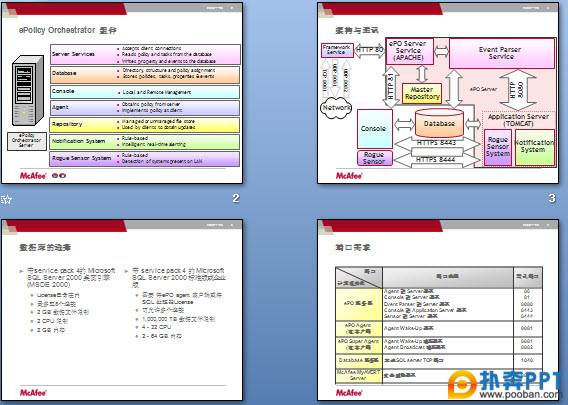 McAfee˾PPTƷ,йܵ