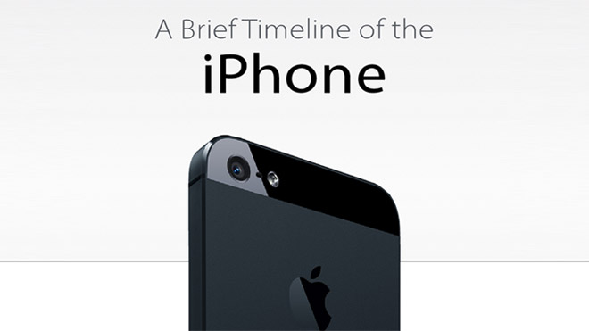 iPhone手机科技的简要时间表PPT模板