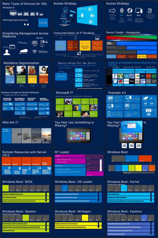 150套微软win8风格ppt图表