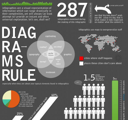 45个国外创意信息图表设计