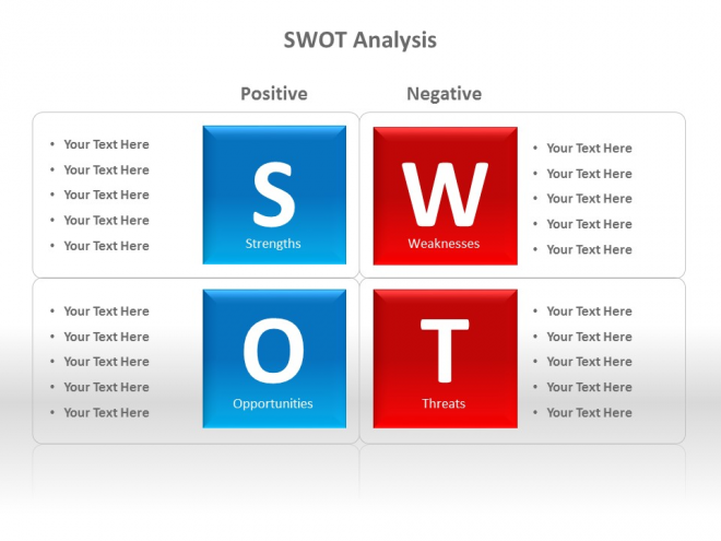 SWOT分析法PPT图表