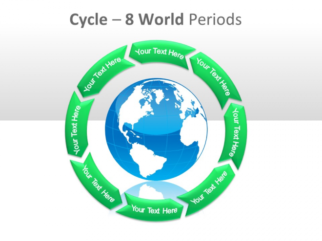 循环关系PPT图表