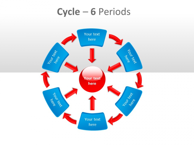 循环综合关系PPT图表