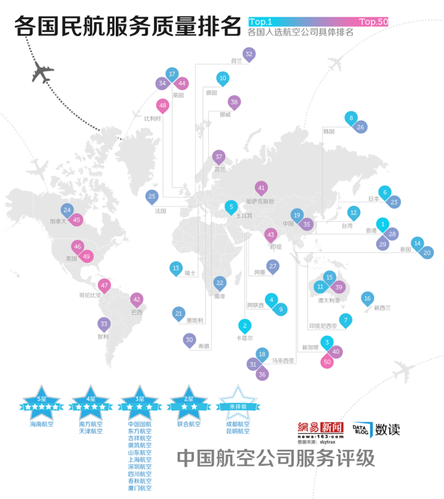 全球民航服务排名：中国民航软件差信息图
