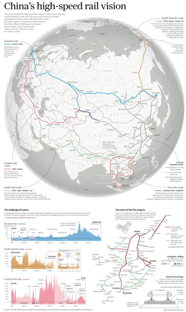 中国高铁远景图信息图