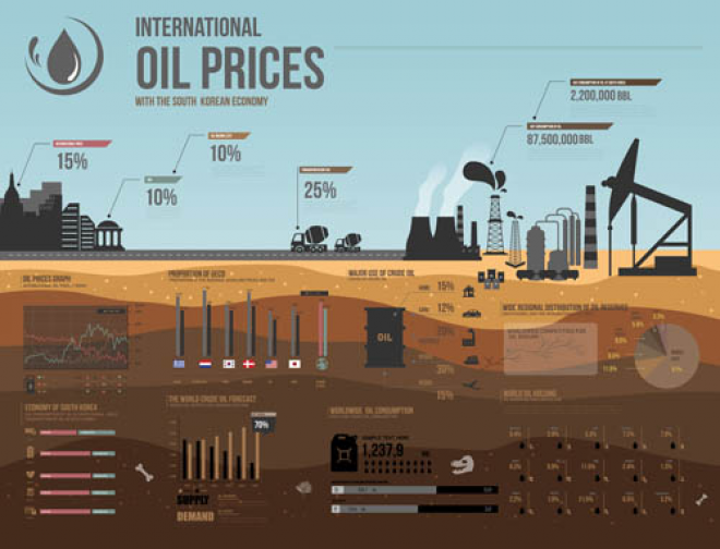 能源化工石油制造行业等矢量图片大全