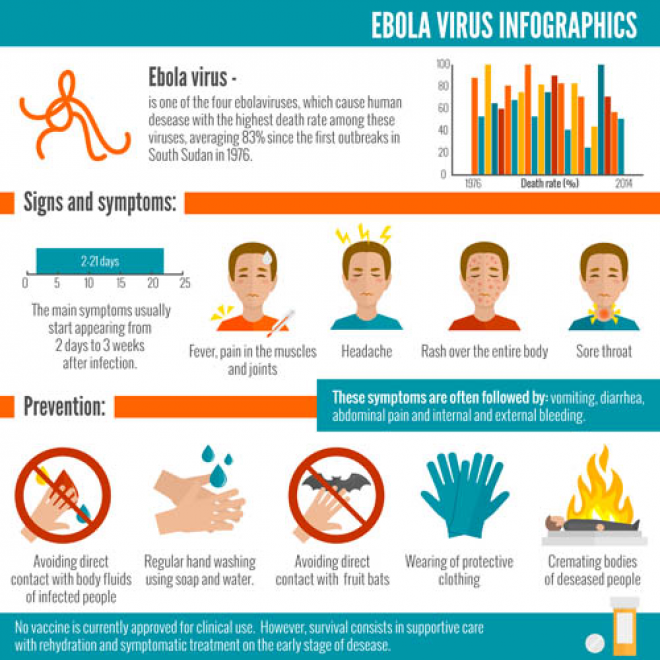 医疗主题细菌传播与病毒信息图表素材